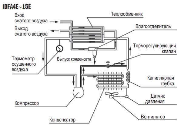 idfa4e-15e_princip_dejstviya.jpg